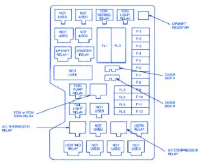 Wire diagram isuzu ktechtechnology com. Isuzu Trooper 1994 Main Fuse Box/Block Circuit Breaker ...