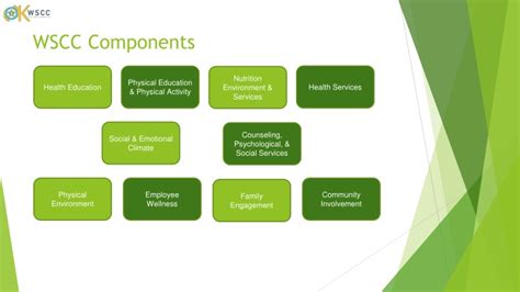 Ppt Wscc Components Powerpoint Presentation Free Download Id 8771196