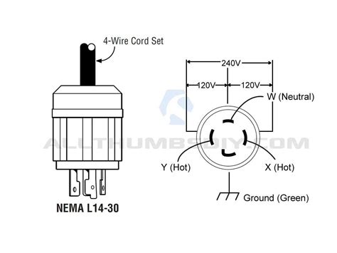 The Ultimate Guide To Nema L14 30p Wiring Everything You Need To Know