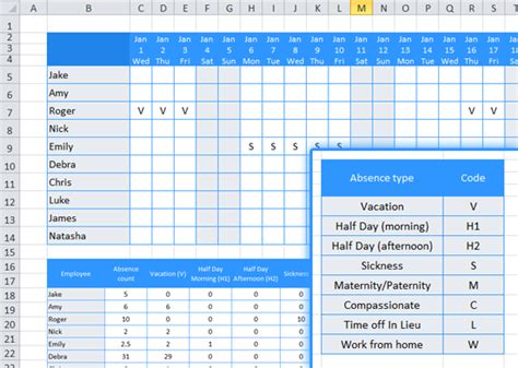 The Absence Tracker For Modern Companies Absentia
