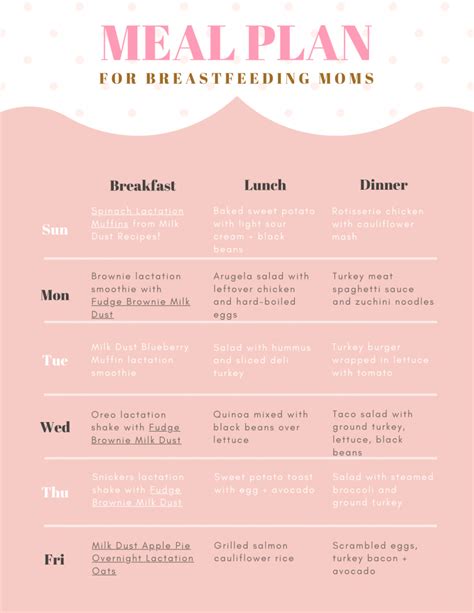 Lose Weight While Breastfeeding Meal Plan It Will Keep Your Milk Milkdust