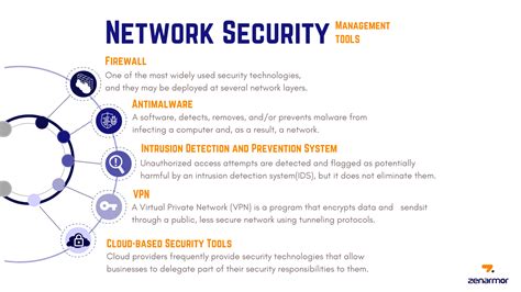 What Is Network Security Management