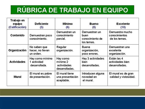 Rubrica Trabajo En Equipo Bmp Trabajo En Equipo Aprendizaje Cooperativo Rubrica De Evaluacion