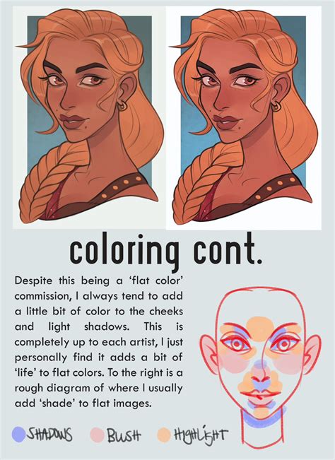 How To Draw Face Digital Art At Drawing Tutorials