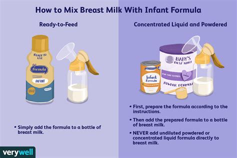 Formule Mengen Met Moedermelk In Dezelfde Fles Med Nl