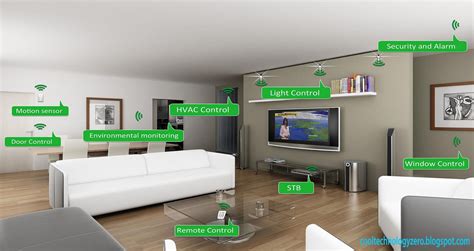 Lets Get To Know The Technology Is Smart House Innovative Technology