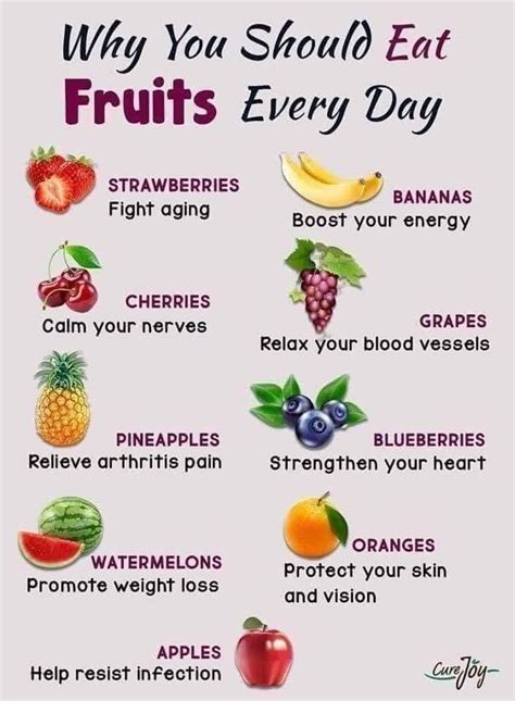 Eat Fruits Everyday Health And Nutrition Eat Fruit Fruit