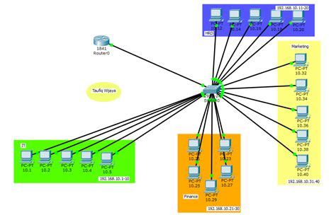Simulasi Jaringan Nirkabel Sederhana Dengan Wireless Cisco Packet