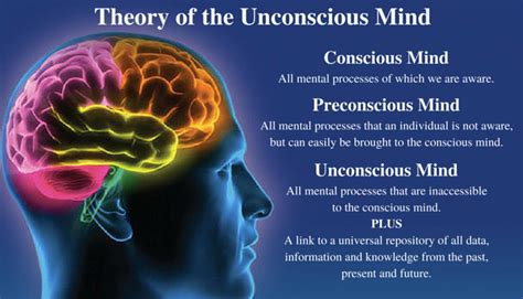 Theory Of The Unconscious Mind
