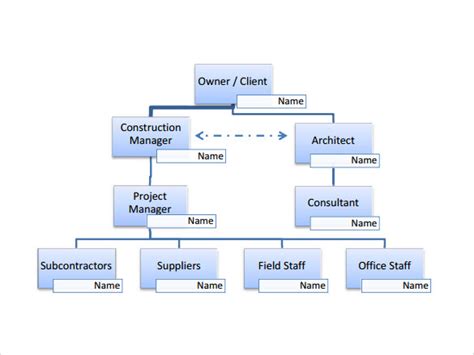 Free 14 Sample Project Organization Chart Templates In Pdf Ms Word