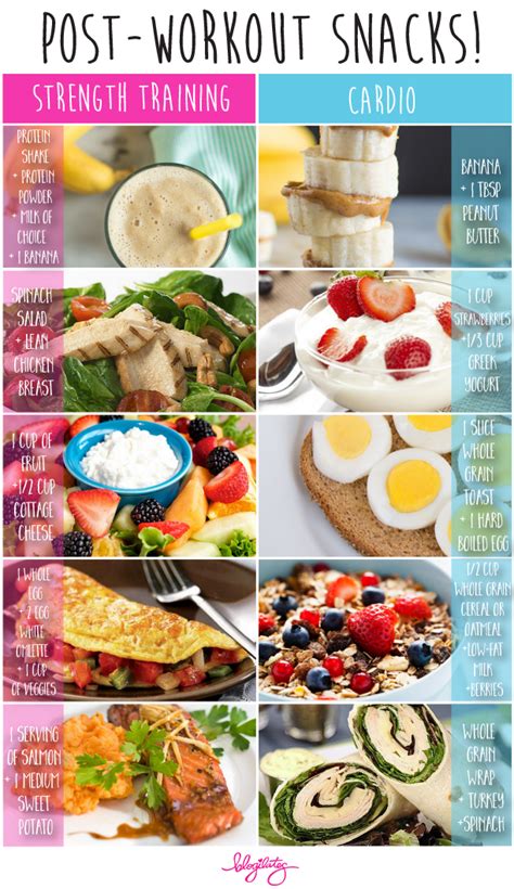 The 25 Best After Gym Food Ideas On Pinterest Post Workout Nutrition