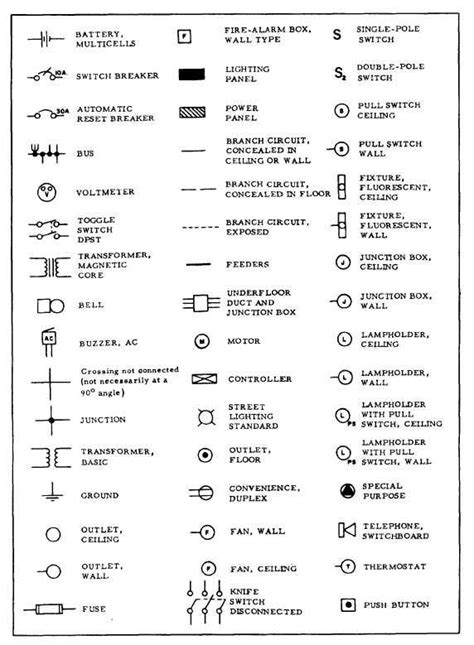 Table Of Common Electronics Wiring Symbols