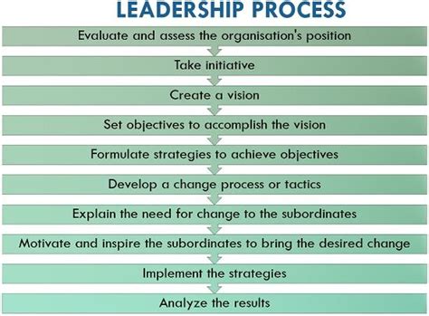 what is leadership definition process and styles business jargons