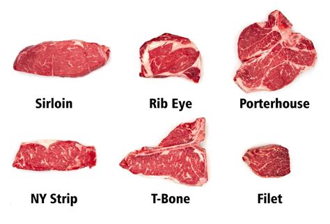 The Thermoworks Guide To Steaks Temps And Cuts Great Journey