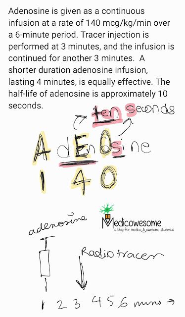 Medicowesome Adenosine Dose Mnemonic For Nuclear Cardiology Boards