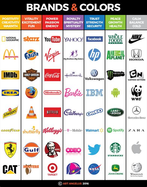 Internet Logos Marques Et Logos Histoire Et Significa