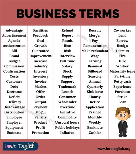 Business English Top Most Popular Words In Business English You Should Know Love English