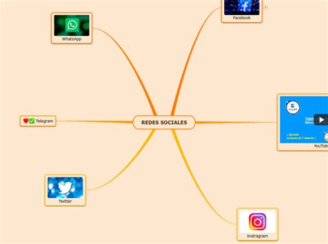 Redes Sociales Mind Map