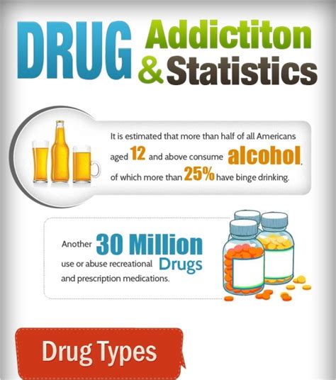 Facts And Statistics About Drugs And Drug Addiction Infographic