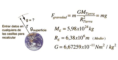 Cómo Calcular La Gravedad De Un Planeta Pasos Y Fórmulas