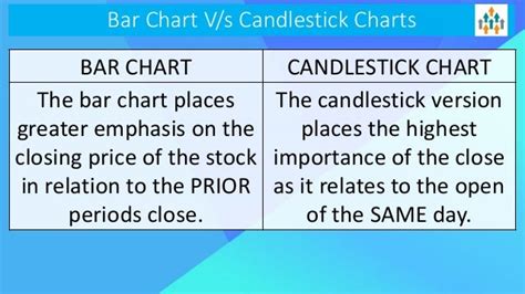 Bar Chart Vs Candle Stick Charts