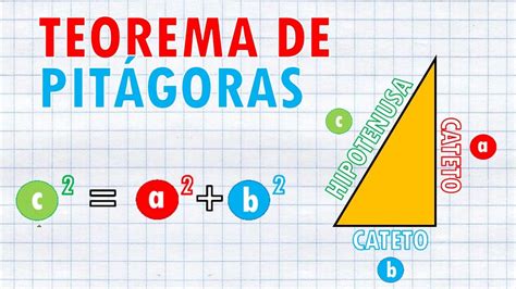 Teorema De PitÁgoras Super Facil Youtube