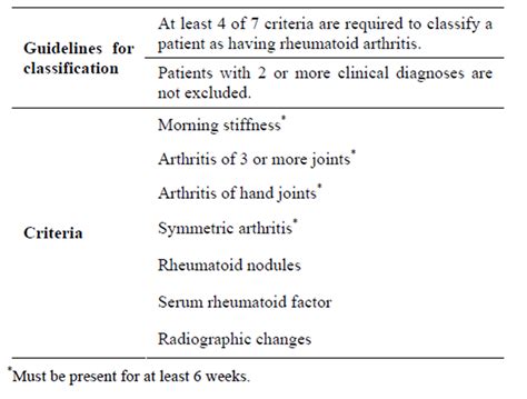 The diagnostic criteria for rheumatoid arthritis. A Study on the Pulmonary Manifestations of Rheumatoid ...