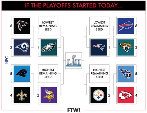Free membership, group creation and entry. Nfl Playoffs Bracket - Joseph Montana On Twitter The Nfl ...