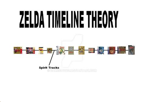Zelda Timeline Theory By Gameguy010 On Deviantart