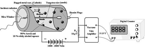 Then plug that back in to get the components? L#8: Geiger Muller Counter (G.M. Counter) - Engineering ...