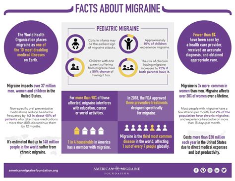 June Is Migraine And Headache Awareness Month Community Health Of