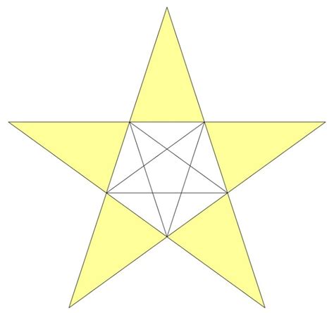 Star Diagrams 101 Diagrams