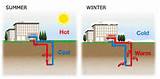 Geothermal Heat For Homes Pictures