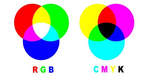 Convert Rgb To Cmyk Printing Commercial Printer Hawk Graphics