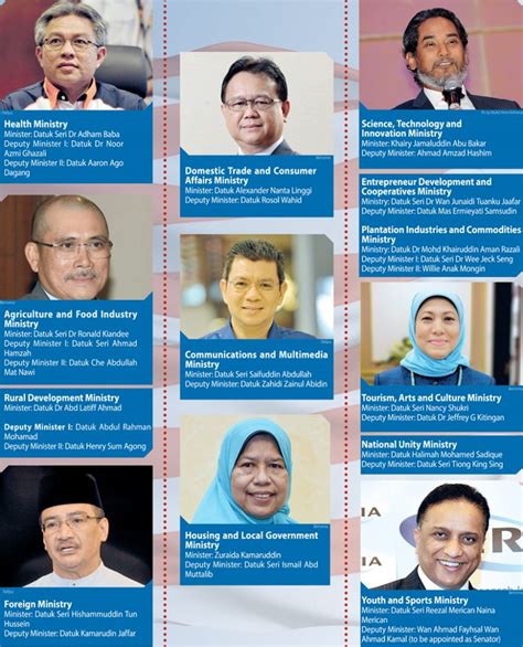 Muhyiddin's new team of ministers and deputies announced on monday. MALAYSIA'S NEW CABINET LINE-UP