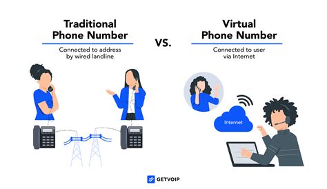 What Is A Virtual Phone Number And How To Get One