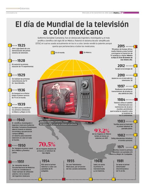 Historia De La Television Infografia Images