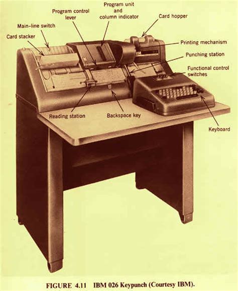 Who created the difference engine? The IBM 026 Key Punch