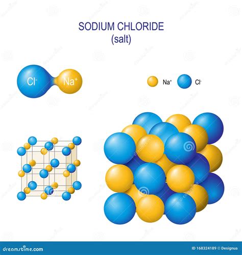 Sodium Chloride Molecule Diagram