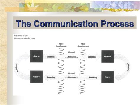 Ppt The Dynamics Of Mass Communication Powerpoint Presentation Free
