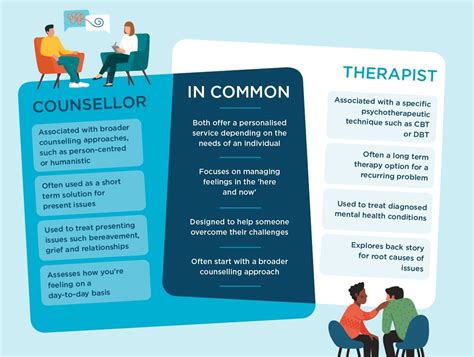 Counsellor Vs Therapist What Are The Differences Priory