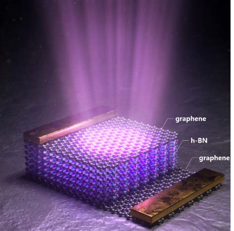 Figure 1 Image Eurekalert Science News Releases