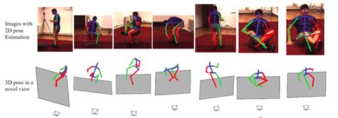 A Comprehensive Guide On Human Pose Estimation Analytics Vidhya