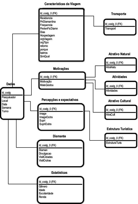 Diagrama Conceitual Banco De Dados Ensino