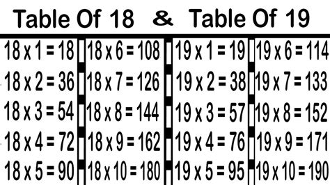 18 Times Tables Chart Corrilo
