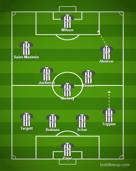 Best Newcastle Fpl Players Newcastle Preview 202223 Season
