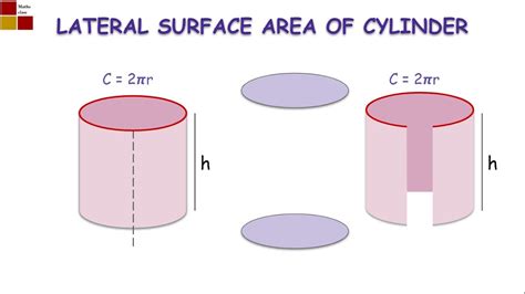 Curved Surface Area Of A Cylinder Class 8 Jayasree Maths Youtube