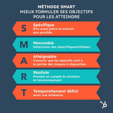 Comment Fixer Des Objectifs Smart Modèle Et Exemples