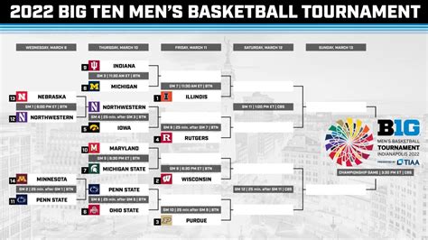2022 big ten tournament second round bracket is set sports illustrated wildcats daily news