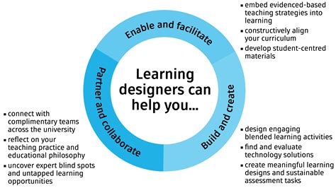 Learning Design Learning Design And Teaching Innovation Teaching